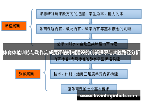 体育体能训练与动作完成度评估机制建设的创新探索与实践路径分析