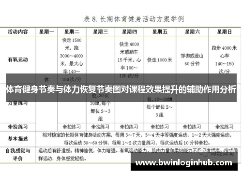 体育健身节奏与体力恢复节奏图对课程效果提升的辅助作用分析