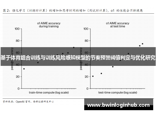 基于体育组合训练与训练风险感知模型的节奏预警阈值判定与优化研究