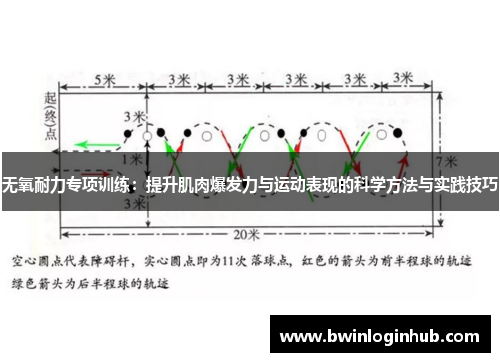 无氧耐力专项训练：提升肌肉爆发力与运动表现的科学方法与实践技巧