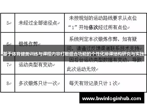 基于体育健美训练与课程内容打散组合功能的个性化排课结构研究与实践