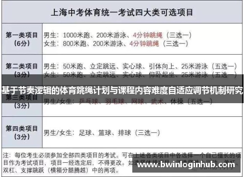 基于节奏逻辑的体育跳绳计划与课程内容难度自适应调节机制研究