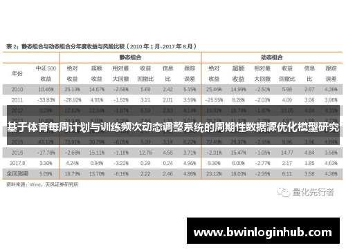 基于体育每周计划与训练频次动态调整系统的周期性数据源优化模型研究