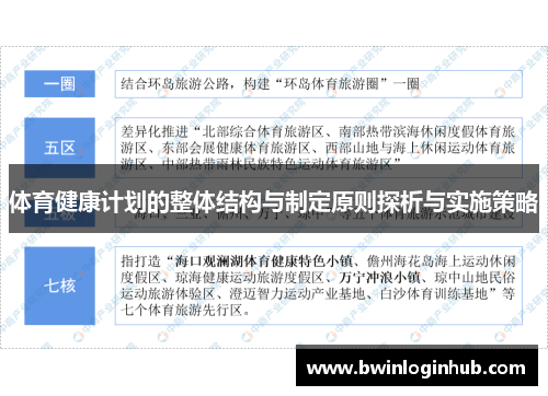 体育健康计划的整体结构与制定原则探析与实施策略