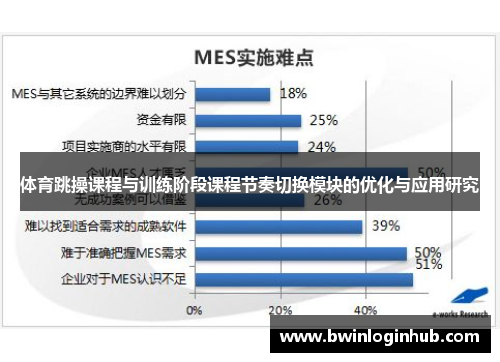 体育跳操课程与训练阶段课程节奏切换模块的优化与应用研究