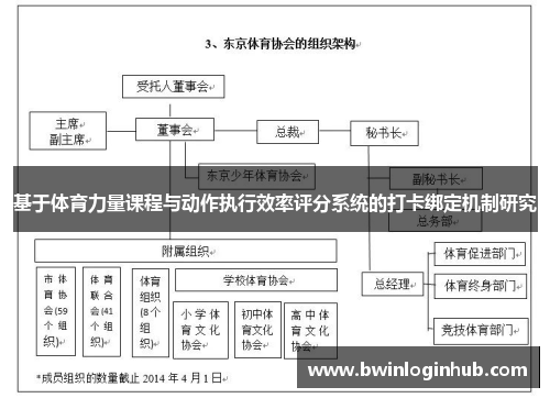 基于体育力量课程与动作执行效率评分系统的打卡绑定机制研究
